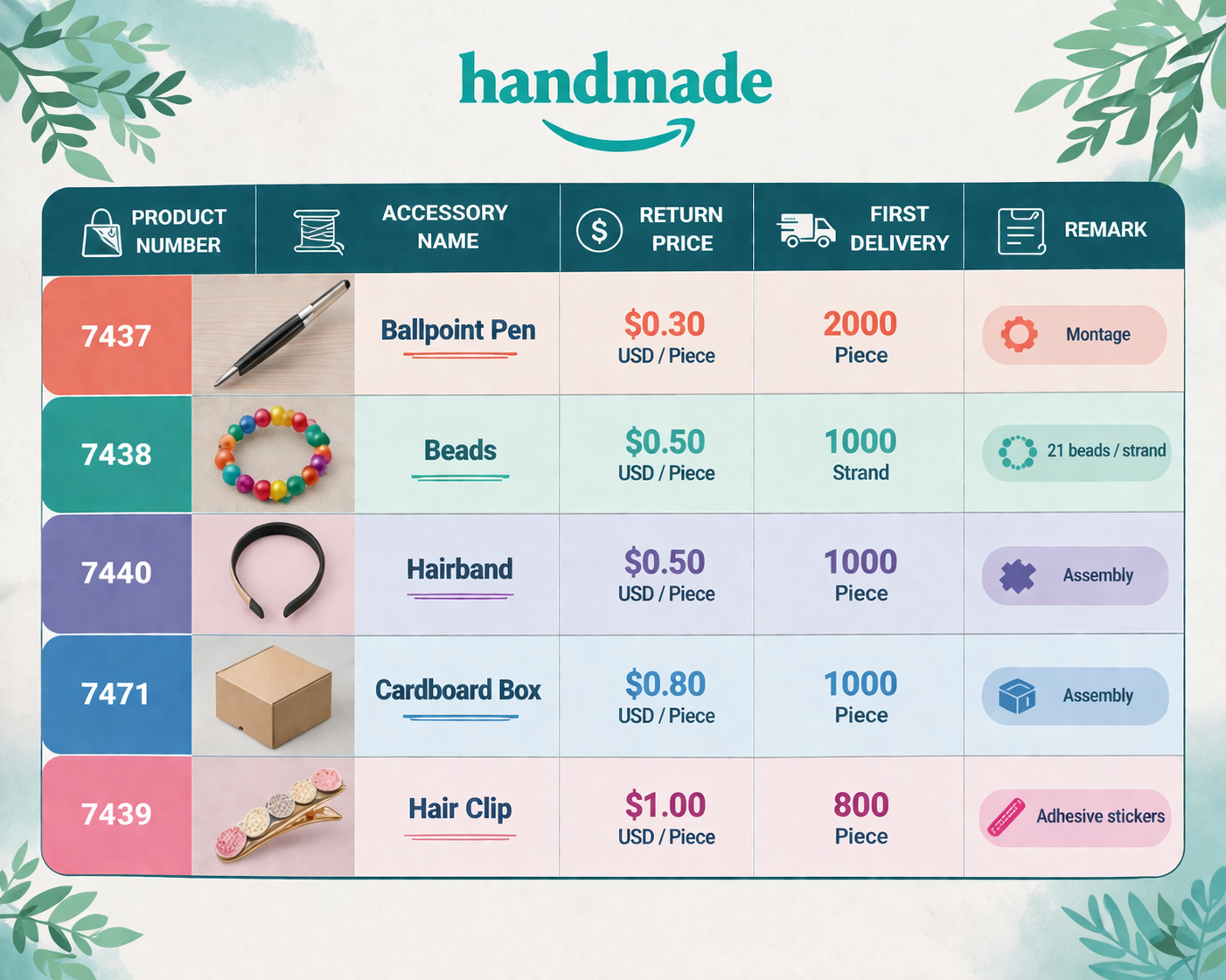 SMS workflow tutorial image